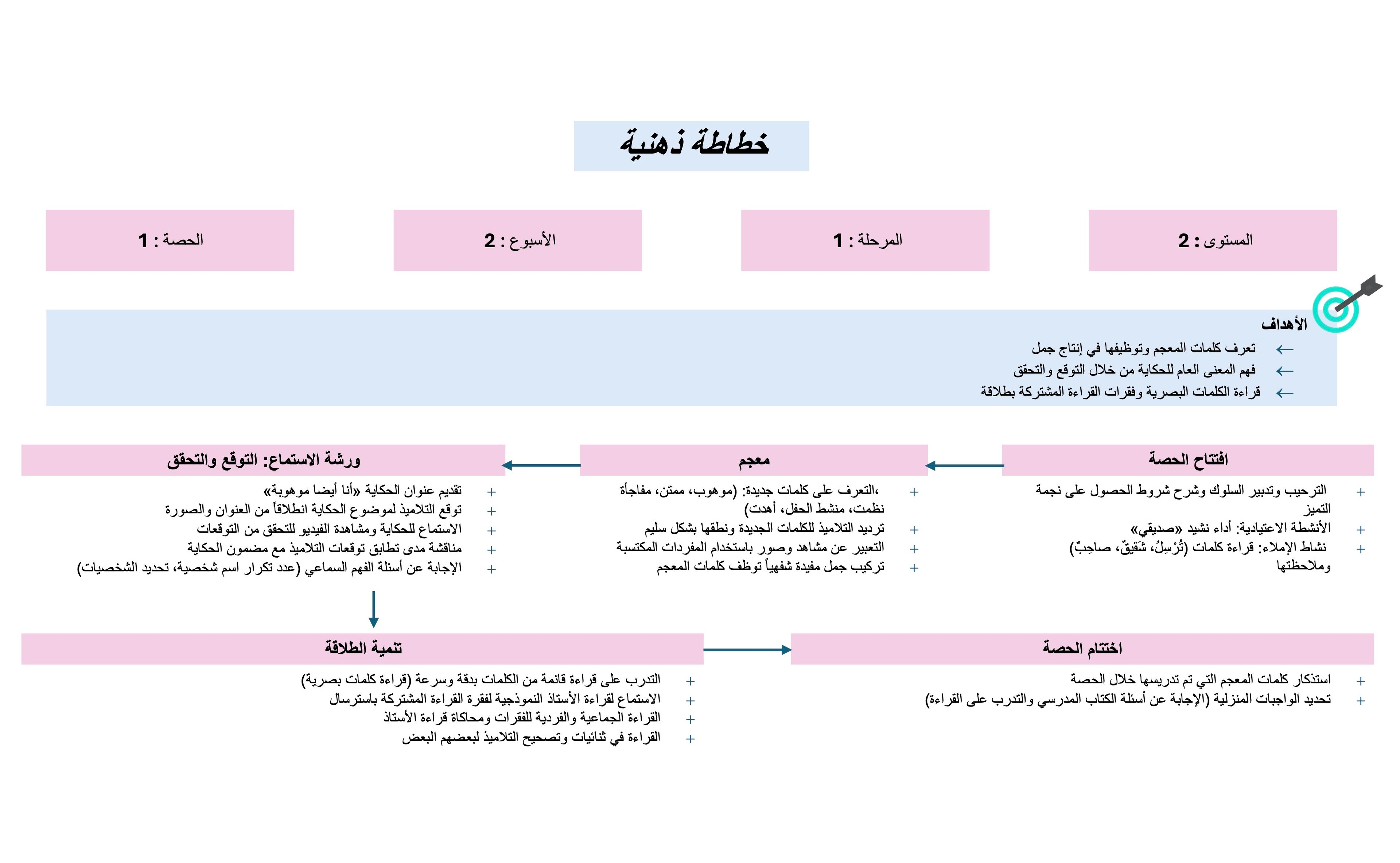 نموذج خطاطة 1