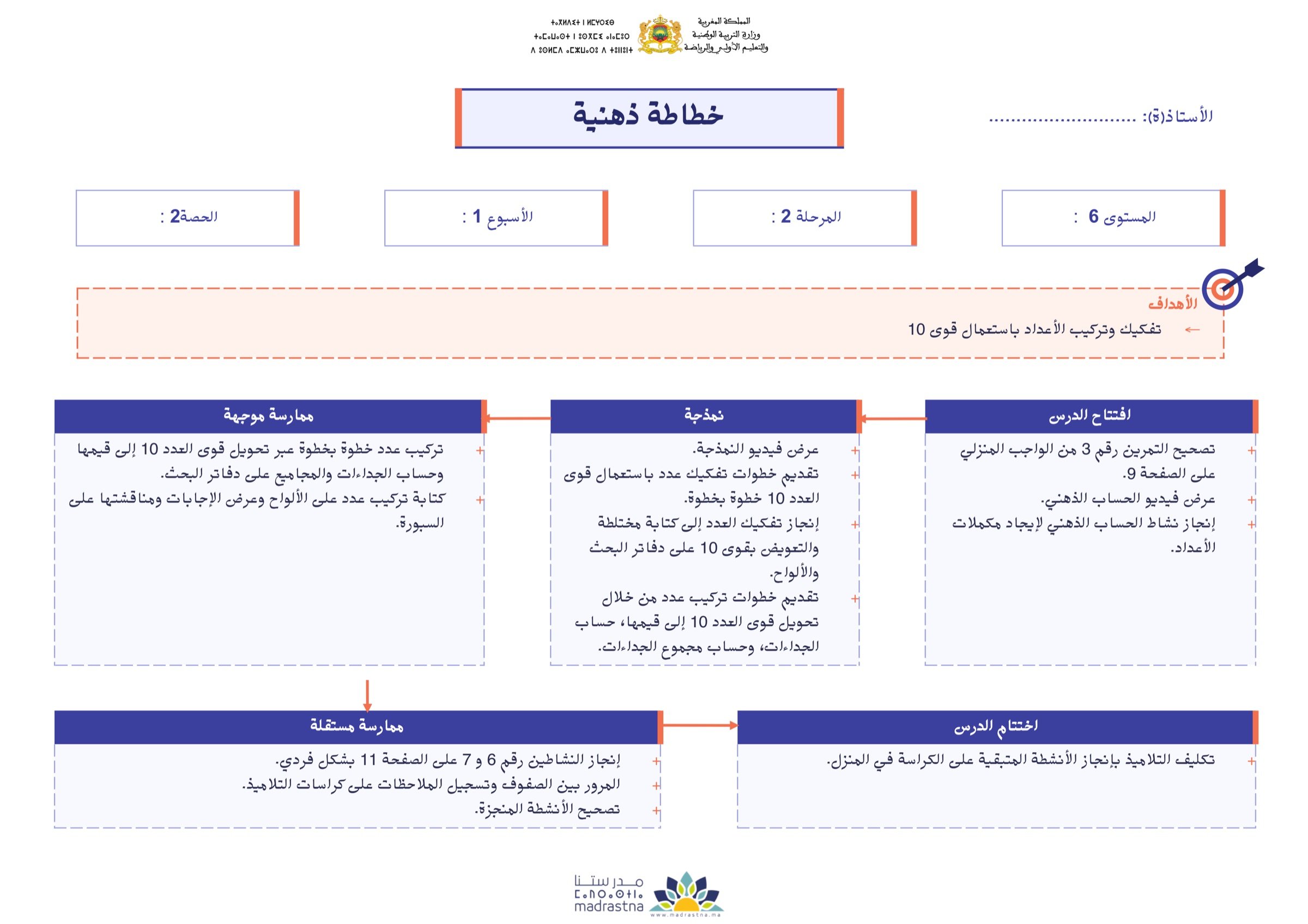 نموذج خطاطة 3