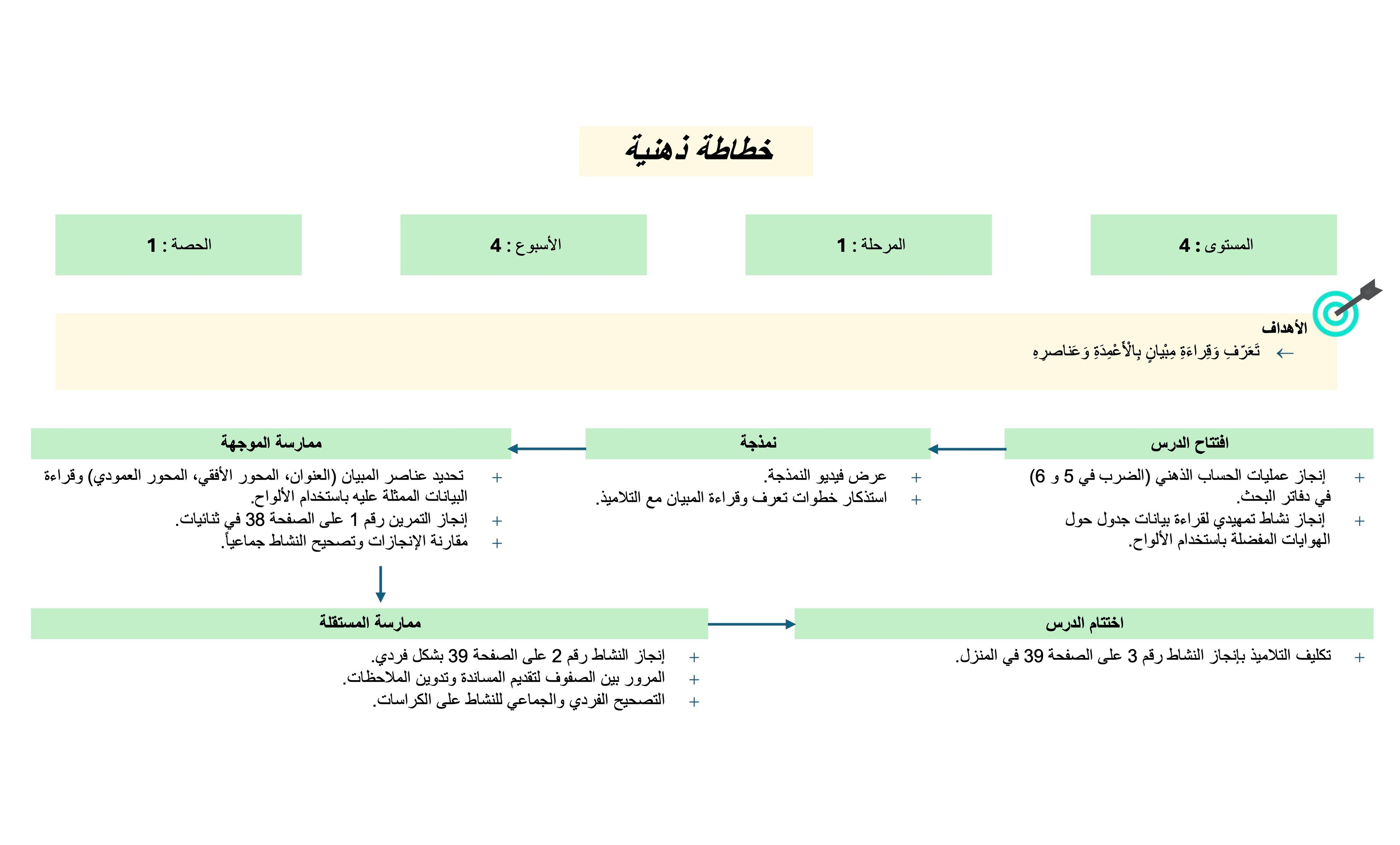 نموذج خطاطة 3
